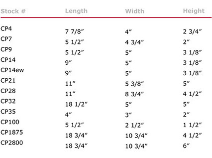 basket chart